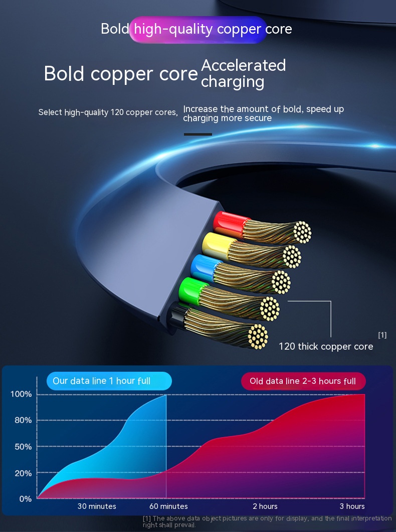 cable three in one 3C Electronic Consumer Products Manufacture